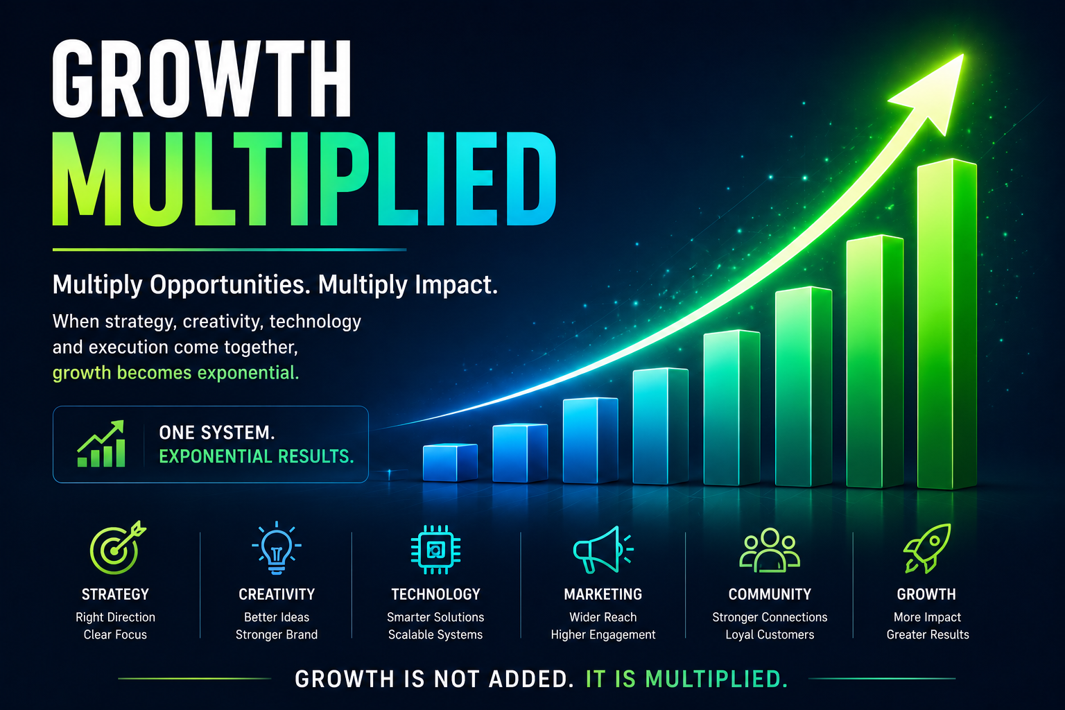Business Growth Consulting N² Growth Framework™ demonstrating exponential business growth through strategy, creativity, technology, marketing, and community integration.